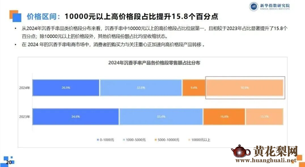 中国沉香价格指数运行报告（2025年度）发布